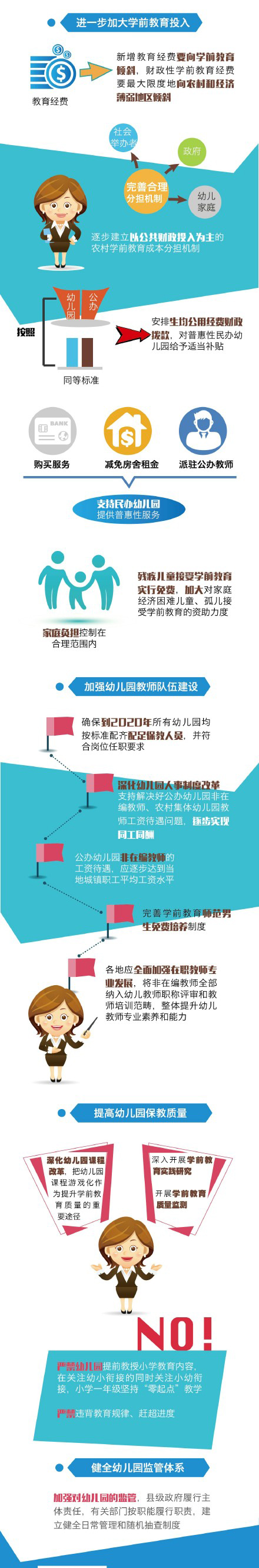 江苏发布第二期学前教育五年行动计划